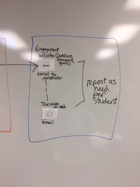 day-one-intro-to-clas-trad-close-up-3