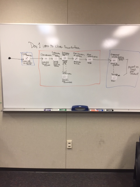 day-one-intro-to-course-trad-class-full-shot
