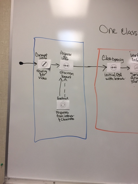 one-class-learning-activity-trad-course-closeup-1