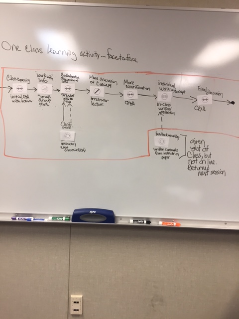 one-class-learning-activity-trad-course-closeup-2