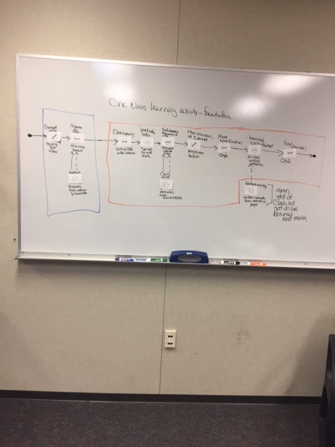 one-class-learning-activity-trad-course-full-shot