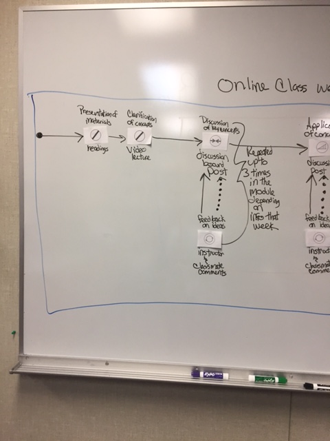online-class-weekly-module-close-up-1