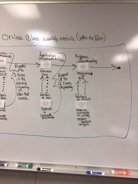 online-class-weekly-module-close-up-2