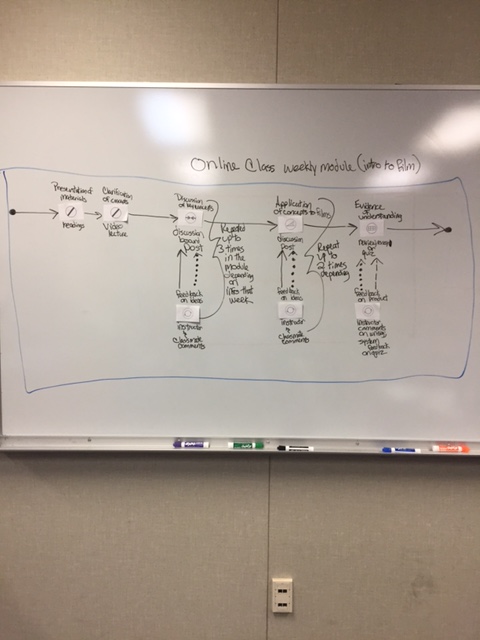 online-class-weekly-module-full-shot